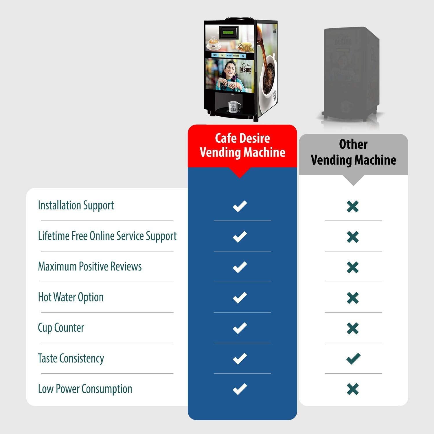 Vending Machine-Ro Online-Double Option - 2 lane