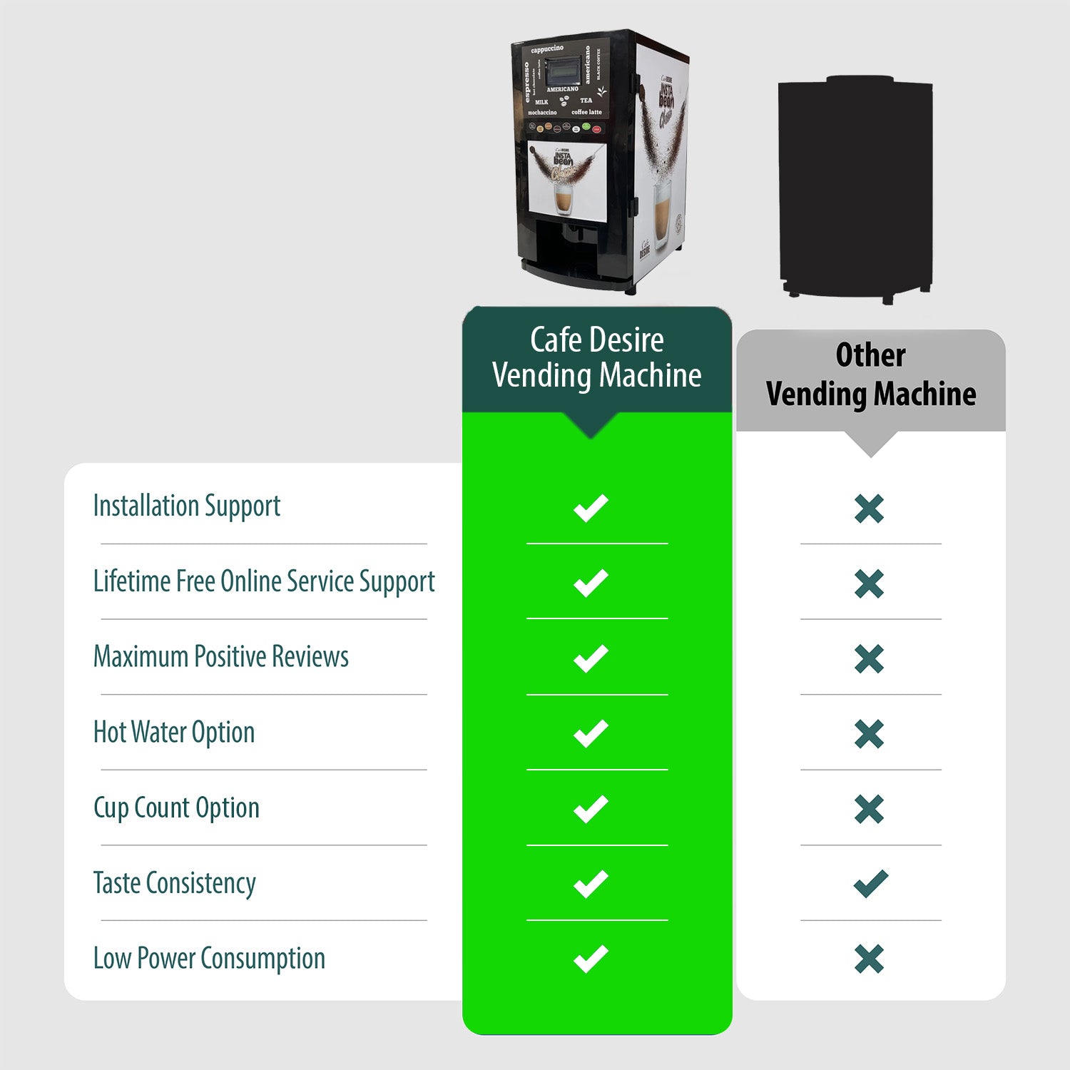 Insta Bean Classic Coffee Vending Machine | 7 Options | Espresso Black Coffee, Coffee Latte, Cappuccino, Mochaccino, Hot Chocolate, Hot Milk, Instant Tea, Instant Coffee | For Smart Offices, Shops, Hotels, Restaurants and Home